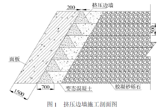 挤压边墙在胶凝砂砾石固坡应用中的探讨